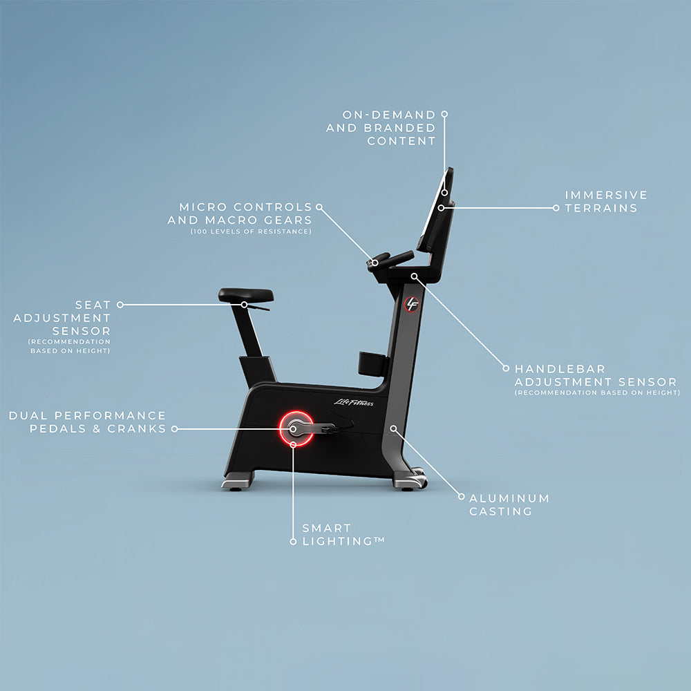 Symbio SwitchCycle™